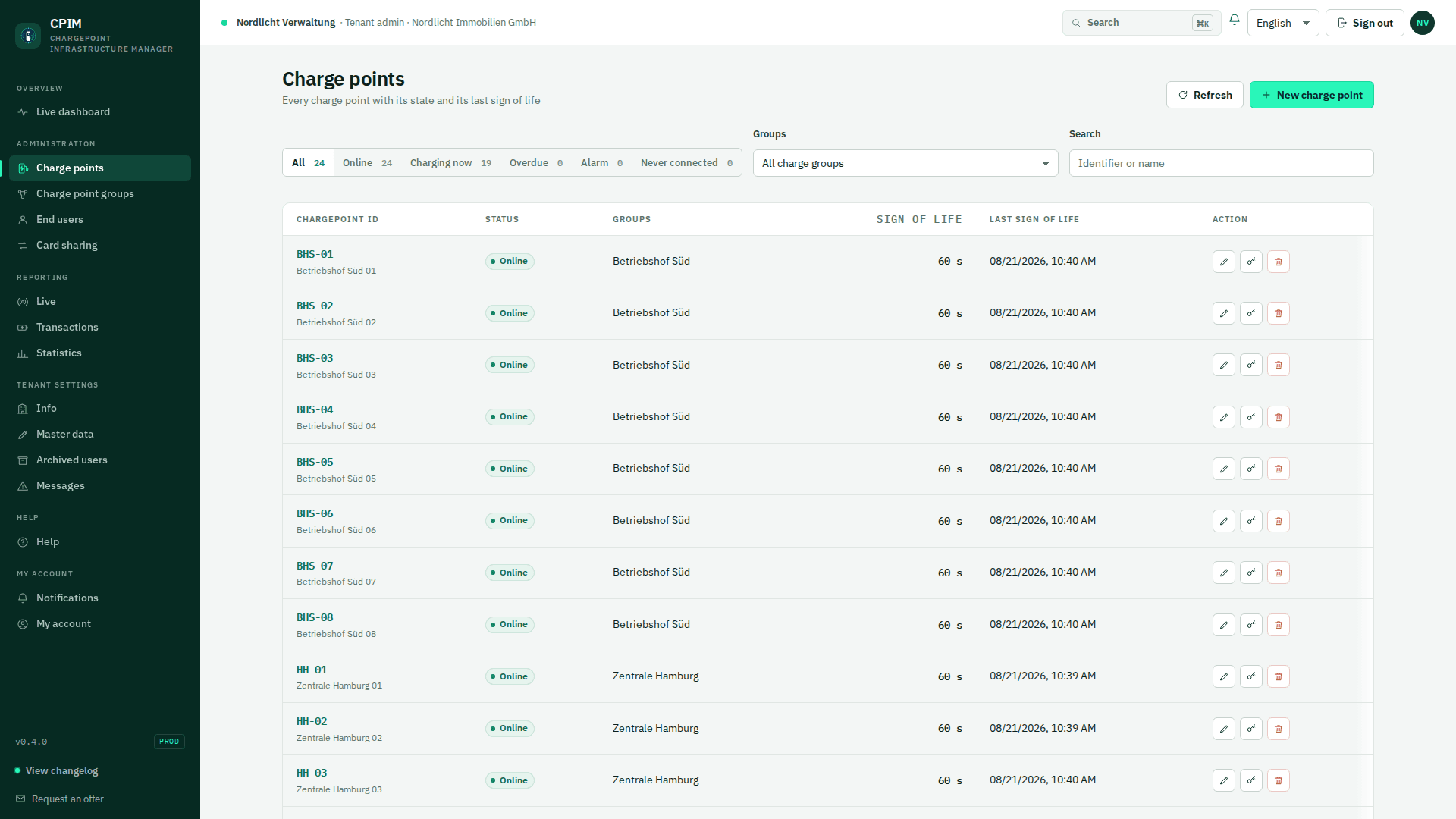List of all charge points with status, charging group and site