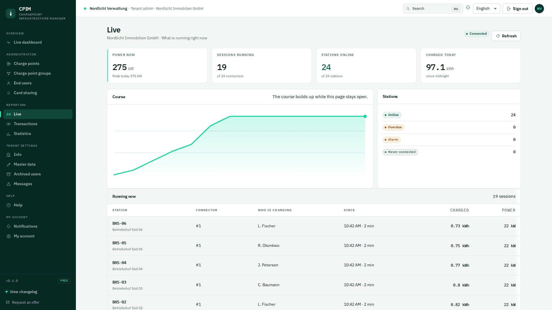 Live view with power curve and running charging sessions